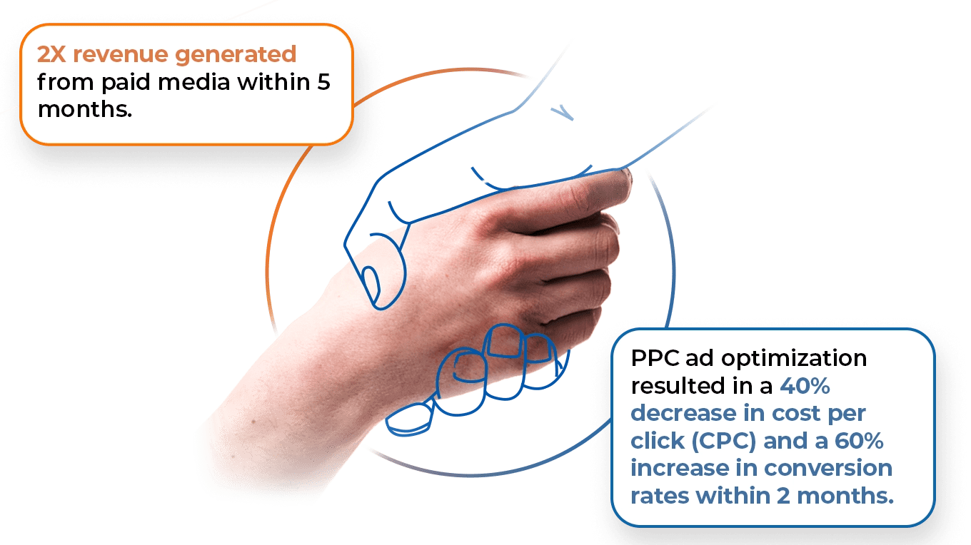 PPC marketing